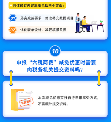 带您全面了解《国家税务总局关于进一步实施小微企业“六税两费”减免政策有关征管问题的公告》——解析企业所得税变更后的资料提交与备案指导