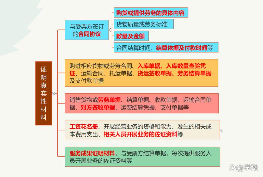 纳税人向税务机关提交资料的清单与要点解析